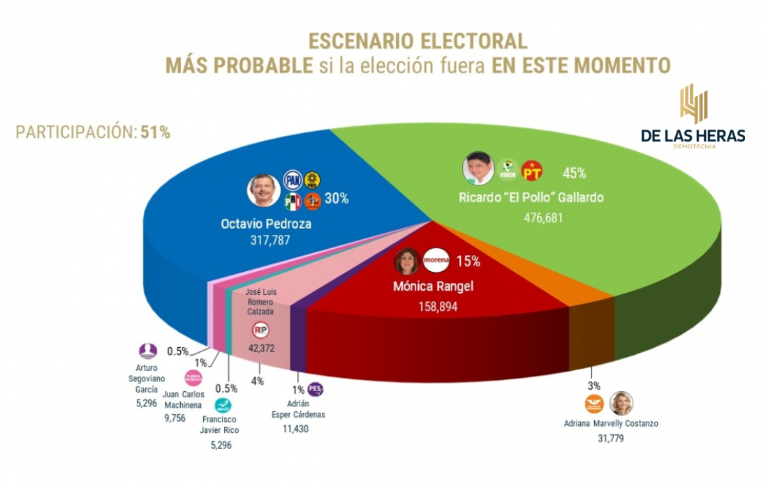 De Las Heras Demotecnia le da la victoria a Ricardo Gallardo